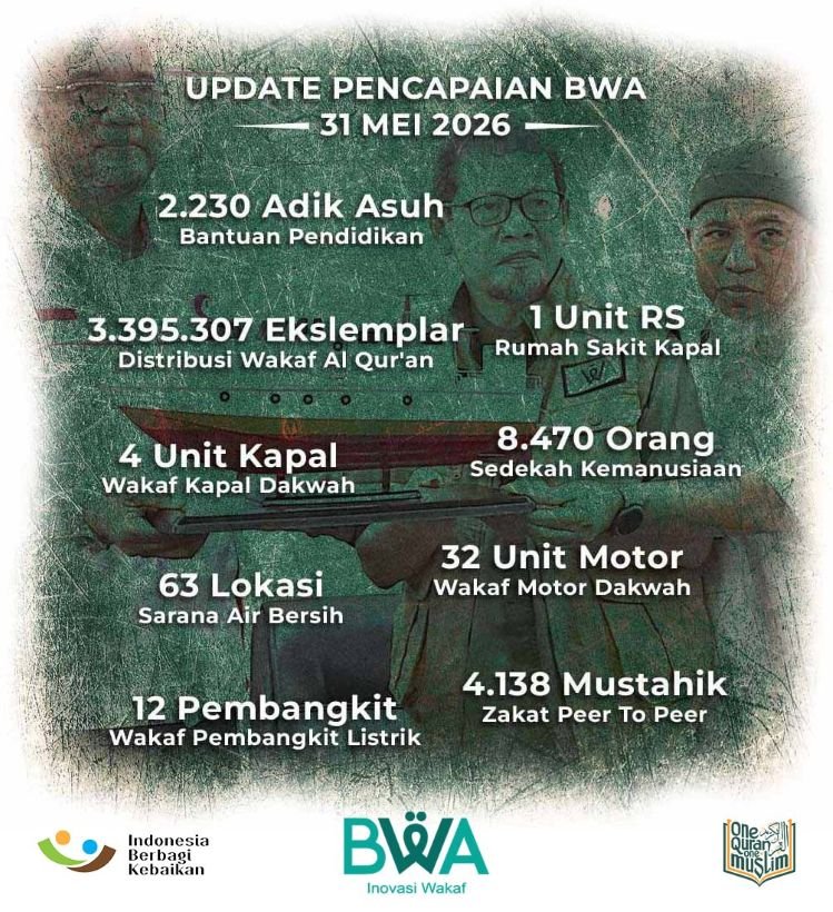 Update Pencapaian BWA Mei 2026